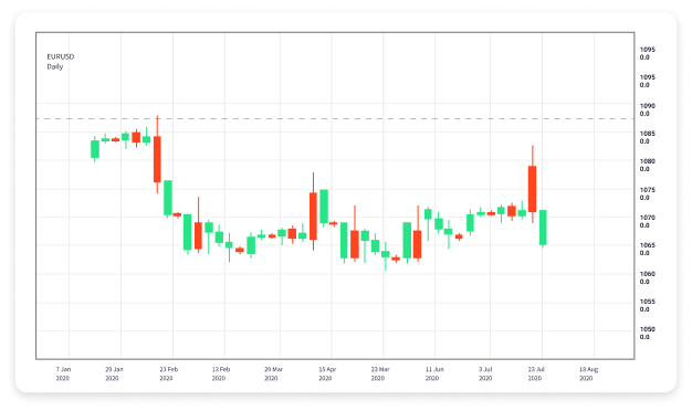 Forex Trading with Low Minimum Deposit An Accessible Path to Success